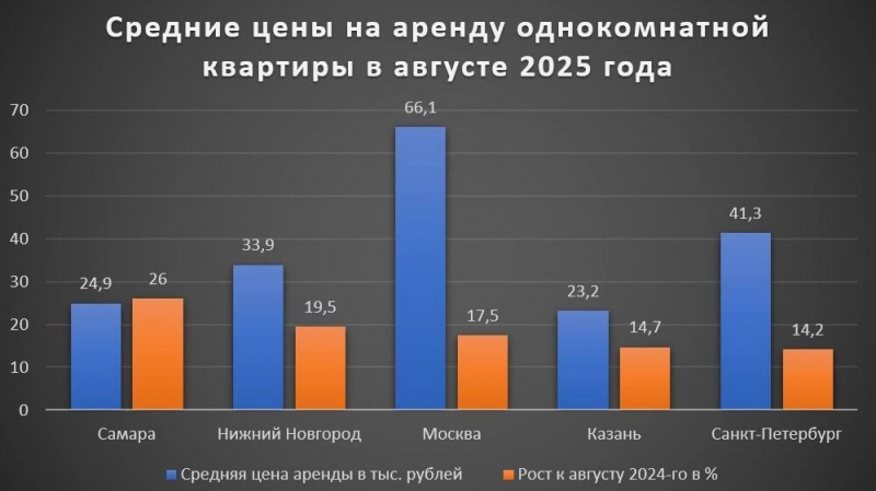 Аренда в Москве съедает зарплату: снять квартиру стало роскошью
