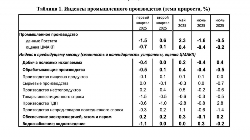 Эксперты &mdash; о решении ЦБ по ключевой ставке: &laquo;Еще немного, и по России ударит кризис&raquo;