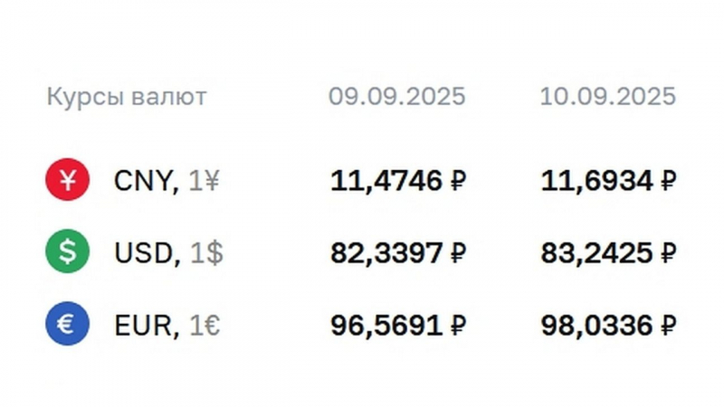 Медленно запрягает, но быстро падает: что происходит с курсом рубля