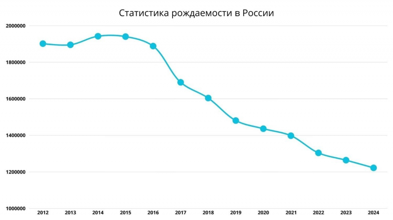 Меньше учеников, больше проблем! Систему образования лихорадит вместе с демографией