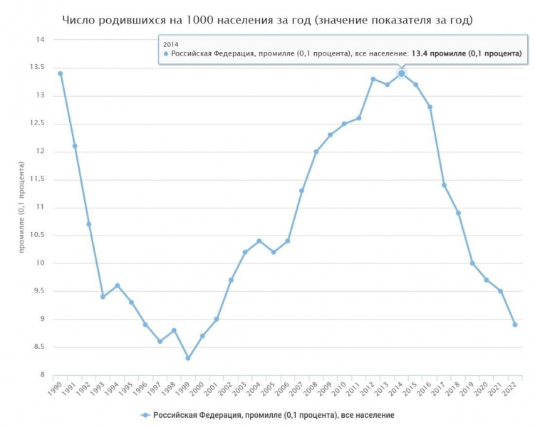 Меньше учеников, больше проблем! Систему образования лихорадит вместе с демографией