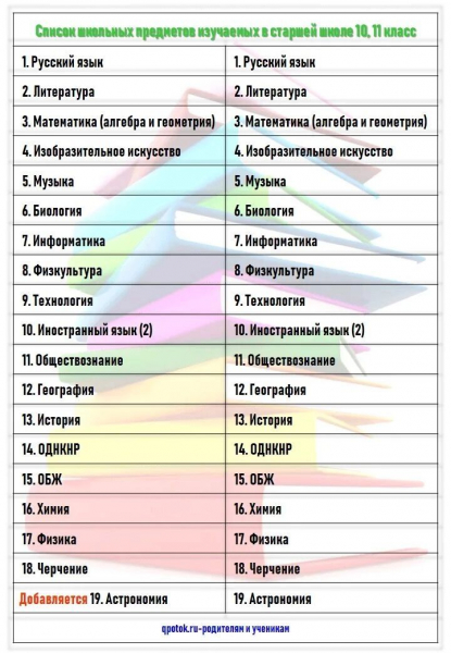 Школа &mdash; не каторга: зачем глава Рособрнадзора призвал упростить учебу наших детей