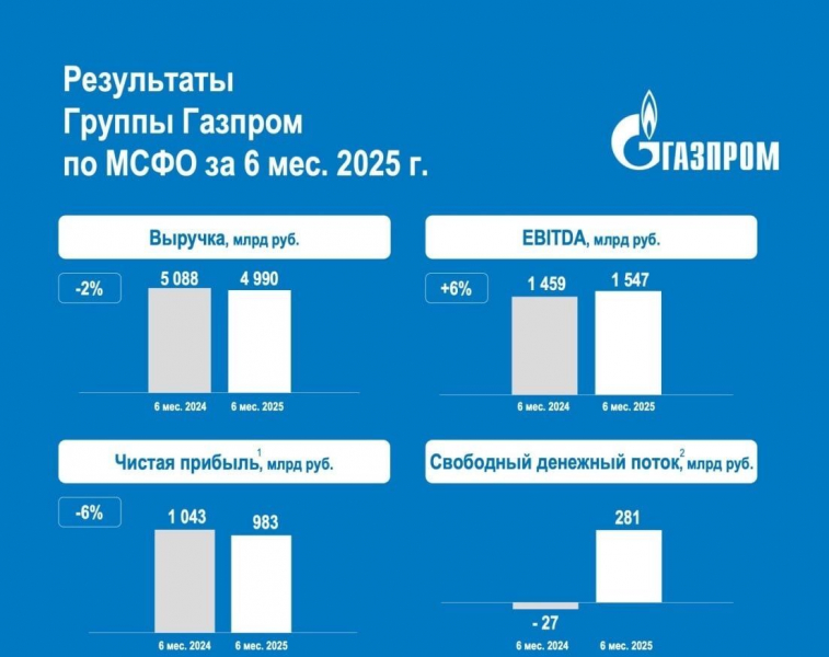 &laquo;Сила Сибири &mdash; 2&raquo;: не придется ли рядовым россиянам оплачивать дешевый газ для Китая