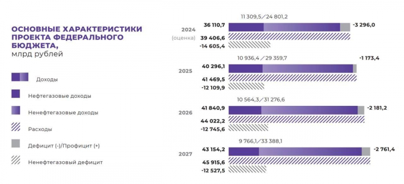 Слезаем с нефтяной иглы и залезаем на финансовый эшафот. Цена вопроса для россиян