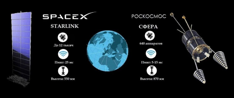 Сначала был &laquo;Эфир&raquo;: как Россия могла дать миру свой Starlink