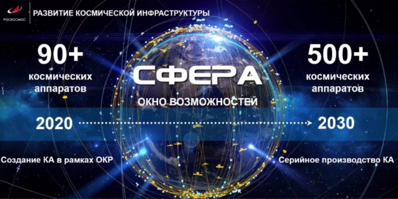 Сначала был &laquo;Эфир&raquo;: как Россия могла дать миру свой Starlink
