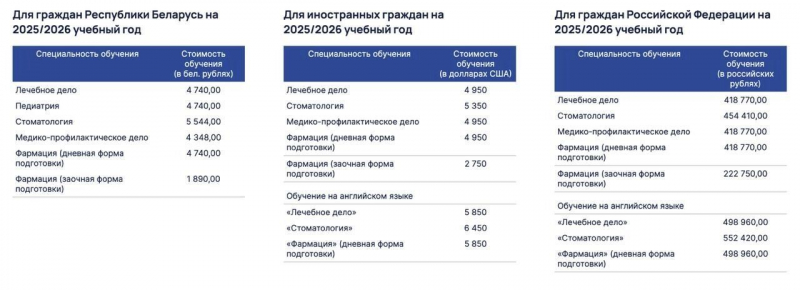 Три года &mdash; и за границу. Итоги целевого набора в вузах и сокращения платных мест