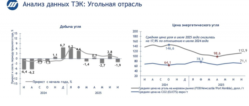 Убыточные шахты &mdash; закрыть, горняков &mdash; разогнать. Углепром вернулся в кризис 90-х