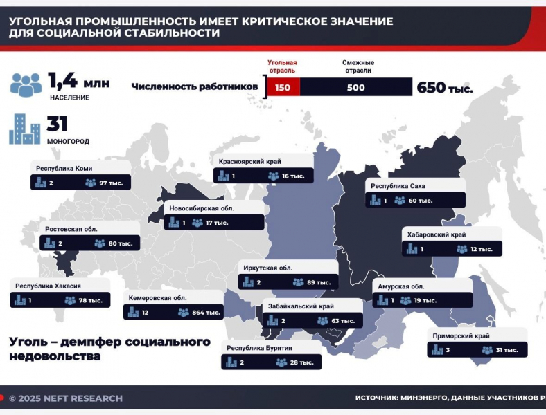 Убыточные шахты &mdash; закрыть, горняков &mdash; разогнать. Углепром вернулся в кризис 90-х