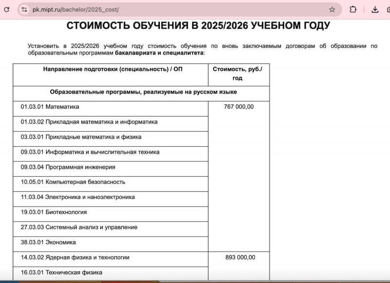 Вузы плодят экономистов вместо инженеров. Причины и последствия такого перекоса