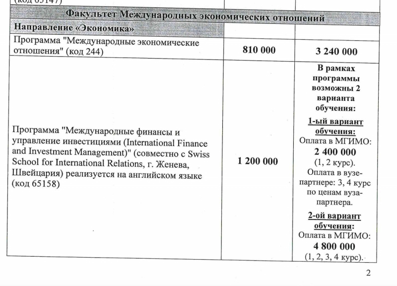 Вузы плодят экономистов вместо инженеров. Причины и последствия такого перекоса