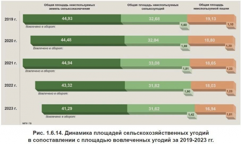 Засуха и новый неурожай. Почему власти не берегут сталинское наследие &mdash; лесополосы