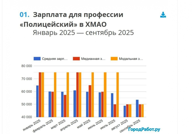 &laquo;Честь мундира&raquo; за копейки: сколько стоит ударить полицейского в России?