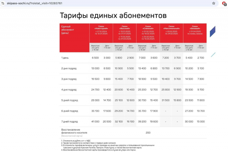Горнолыжка в России &mdash; удел богатых? Обзор зимних курортов-2026: цены, условия, сервис