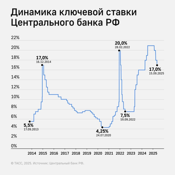Ни купить, ни построить. Цены на жилье вырастут в 1,5 раза &mdash; ожидают в ДОМ. РФ