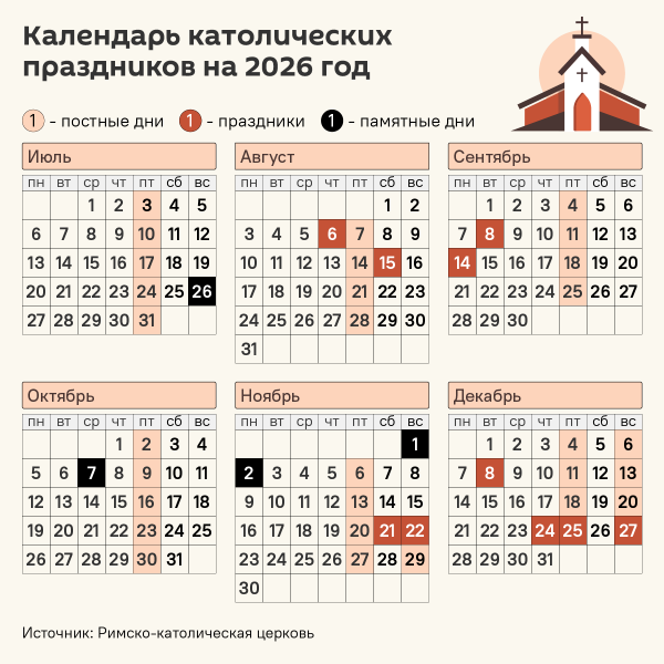 Пасха, Рождество и другие: календарь католических праздников на 2026 год