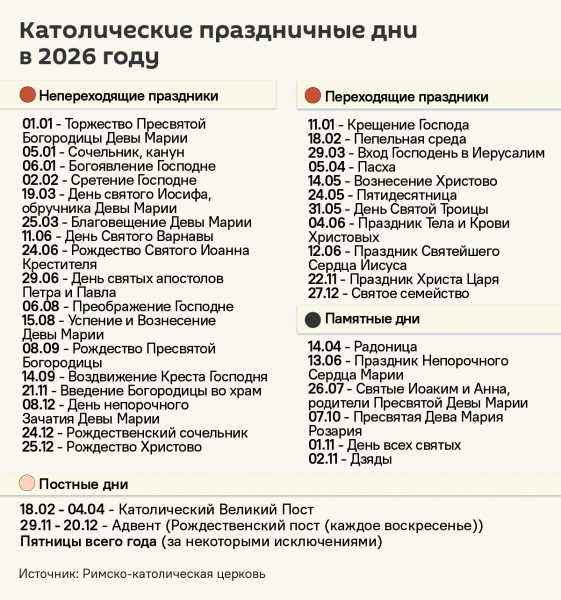 Пасха, Рождество и другие: календарь католических праздников на 2026 год