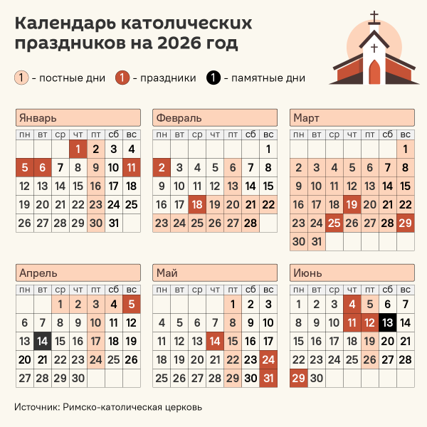 Пасха, Рождество и другие: календарь католических праздников на 2026 год