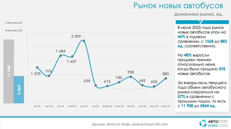 Покатались &mdash; и хватит: в бюджете резко урезали затраты на общественный транспорт