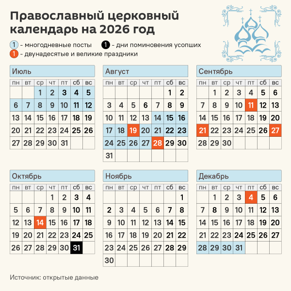 Православный календарь на 2026 год &ndash; инфографика