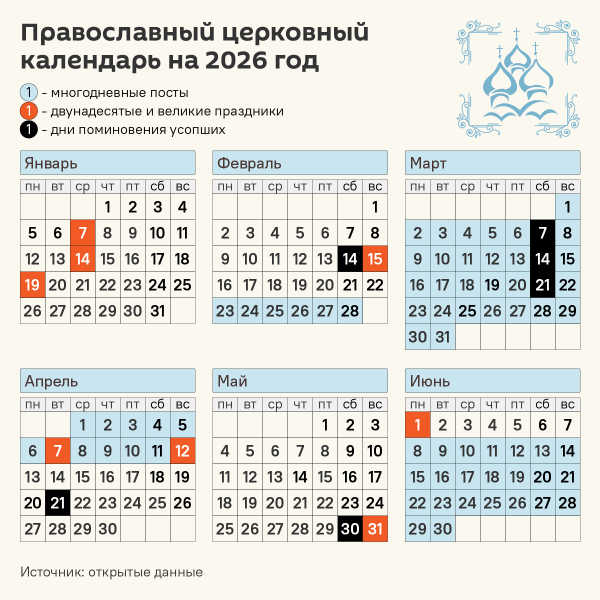 Православный календарь на 2026 год &ndash; инфографика