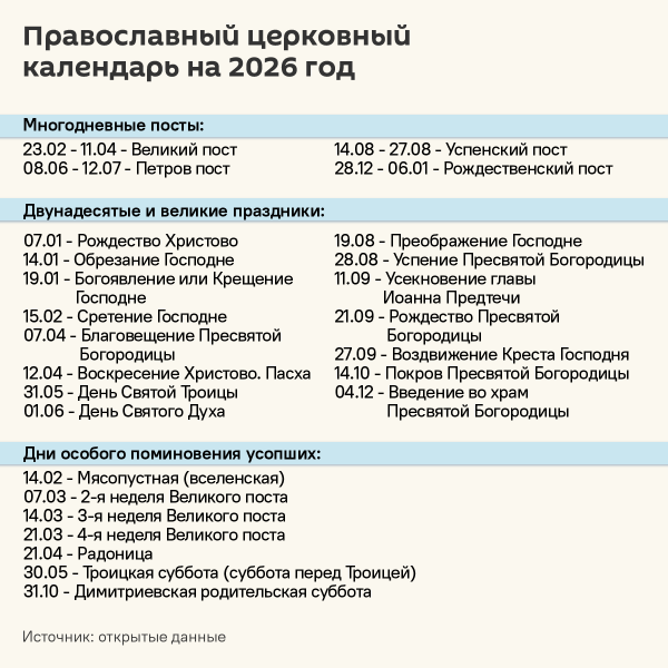 Православный календарь на 2026 год &ndash; инфографика