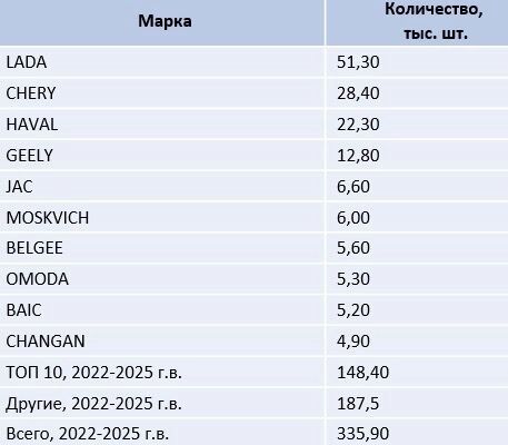 Скандал со списком машин для такси: неужели возить будут двухдверные &laquo;Нивы&raquo; и УАЗ?