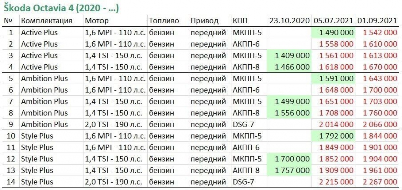 Спасибо утильсбору: в Россию возвращается &laquo;Фольксваген Гольф&raquo;