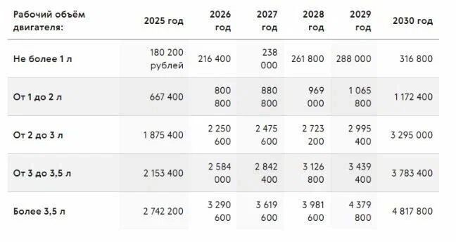 Спецоперация &laquo;Утильсбор&raquo;: Минпромторг действует по законам информационной войны?