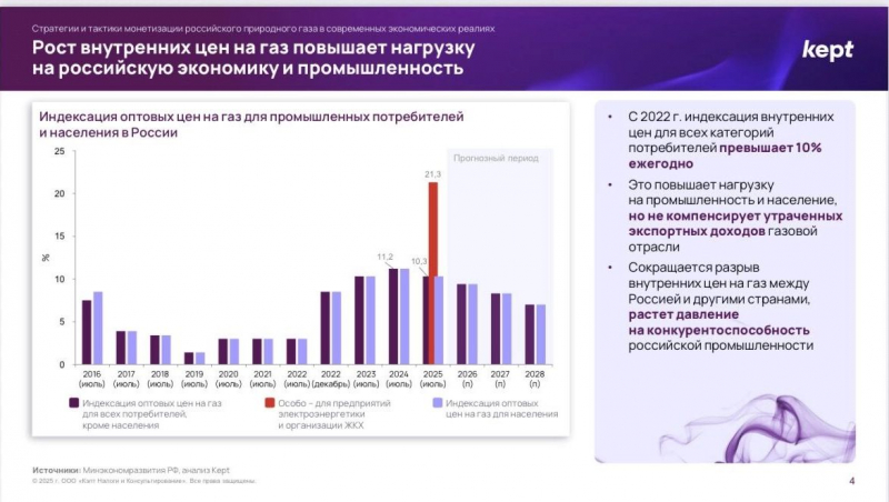 Варианты для &laquo;Газпрома&raquo;: собрать деньги с россиян и усилить зависимость от Китая