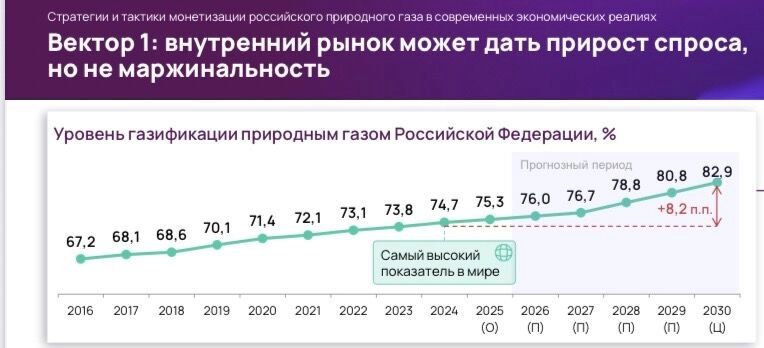 Варианты для &laquo;Газпрома&raquo;: собрать деньги с россиян и усилить зависимость от Китая