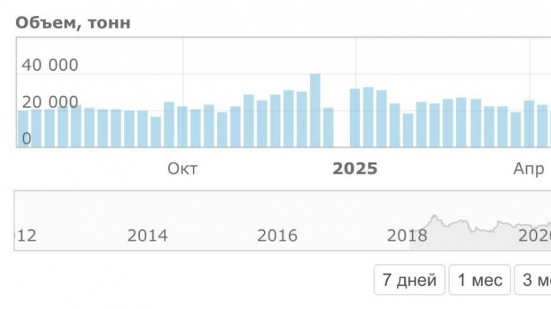 Бензин дешевеет. Когда россияне увидят (и увидят ли) это на АЗС?