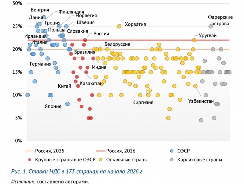 Налоговая удавка заберет из кошельков россиян триллионы. НДС спасет пустую казну?